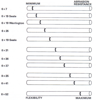 Wire Rope Thimble Size Chart