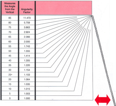 Rigging Angles Chart